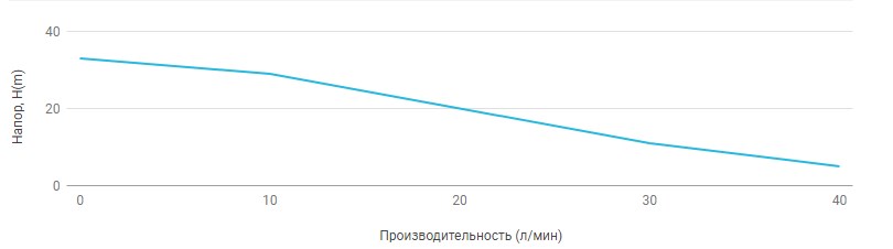 Поверхностный насос UNIPUMP JET 60 S - 1